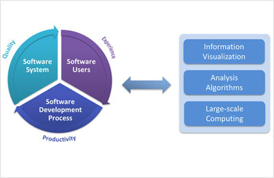 質量管理軟件中的SQA基礎知識及其在應用軟件開發中的應用