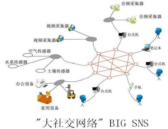 信息社會的未來 人工智能如何激活互聯網類腦系統